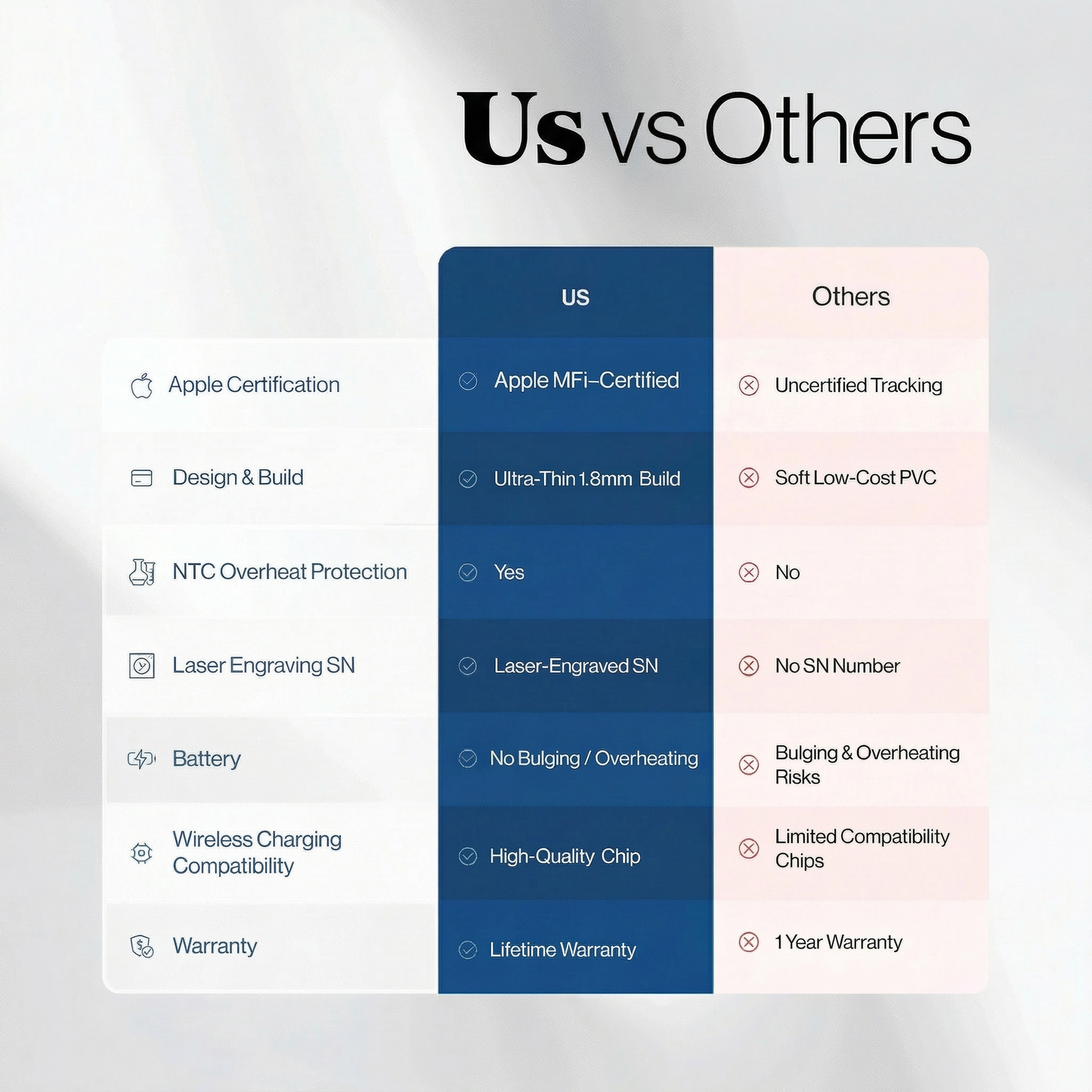 Anchor Tracking Card - Comparison